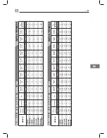 Предварительный просмотр 85 страницы Bertos G6PL60B Operating Instructions Manual