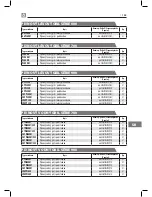 Предварительный просмотр 129 страницы Bertos G6PL60B Operating Instructions Manual