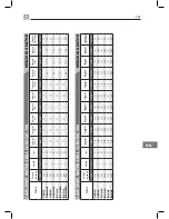 Предварительный просмотр 141 страницы Bertos G6PL60B Operating Instructions Manual