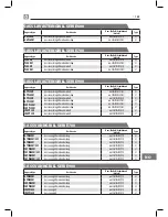 Предварительный просмотр 157 страницы Bertos G6PL60B Operating Instructions Manual