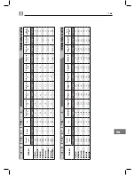 Предварительный просмотр 169 страницы Bertos G6PL60B Operating Instructions Manual