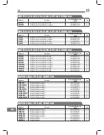 Preview for 186 page of Bertos G6PL60B Operating Instructions Manual