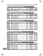 Preview for 206 page of Bertos G6PL60B Operating Instructions Manual