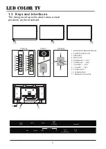 Preview for 8 page of Beryl Smart BS-32UK7210D Operating Instruction