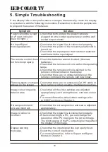 Preview for 23 page of Beryl Smart BS-32UK7210D Operating Instruction