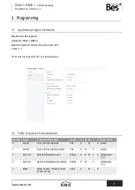 Предварительный просмотр 5 страницы BES DKAC-I Programming Manual