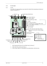 Предварительный просмотр 53 страницы Besam SW200i Installation And Service Manual