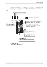 Предварительный просмотр 57 страницы Besam SW200i Installation And Service Manual