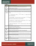 Preview for 8 page of Besantek BST-DL102 User Manual