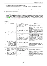 Preview for 32 page of Besantek BST-GFL31 User Manual