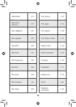 Предварительный просмотр 22 страницы Bessemeter D300 Manual