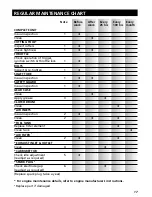 Предварительный просмотр 17 страницы Bessertrim PaiceSetter PSX280W Operator'S Manual