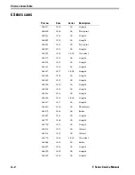 Preview for 78 page of BEST ACCESS SYSTEMS 1E Series Service Manual