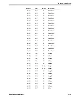 Preview for 81 page of BEST ACCESS SYSTEMS 1E Series Service Manual