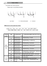 Preview for 15 page of Best Power 0.75G/1.5P-T4 Manual