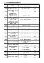 Preview for 33 page of Best Power 0.75G/1.5P-T4 Manual