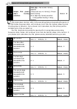 Preview for 123 page of Best Power 0.75G/1.5P-T4 Manual