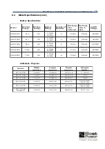 Preview for 25 page of Best Power 610 1.0kVA Installation And Operation Manual