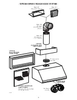 Preview for 3 page of BEST Range Hoods WPD38I SERIES Installation Instructions Manual