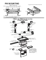 Предварительный просмотр 2 страницы Best PIK33 Specification Sheet