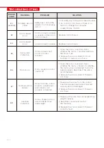 Preview for 10 page of BestChoiceProducts 842957126101 Instruction Manual