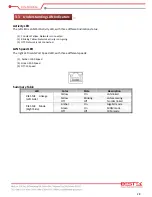 Предварительный просмотр 28 страницы BESTEK NSP-2C30 User Manual