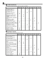 Предварительный просмотр 50 страницы Bestgreen BM125B92 Instruction Manual