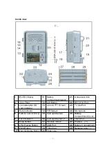 Предварительный просмотр 7 страницы BestGuarder DTC-880V User Manual