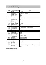 Предварительный просмотр 28 страницы BestGuarder DTC-880V User Manual