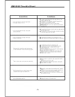 Предварительный просмотр 14 страницы BestMedia BM-520U User Manual