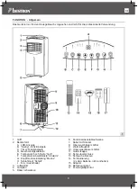 Preview for 8 page of Bestron AAC9000 Instruction Manual