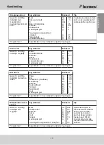 Preview for 13 page of Bestron ABM2003 Instruction Manual