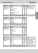 Предварительный просмотр 25 страницы Bestron ABM2003 Instruction Manual