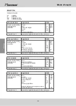 Preview for 36 page of Bestron ABM2003 Instruction Manual