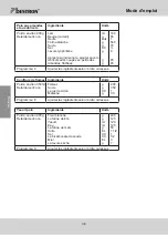 Preview for 38 page of Bestron ABM2003 Instruction Manual