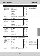 Preview for 49 page of Bestron ABM2003 Instruction Manual