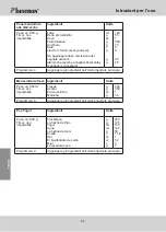 Preview for 62 page of Bestron ABM2003 Instruction Manual