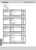 Preview for 72 page of Bestron ABM2003 Instruction Manual