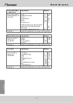 Preview for 74 page of Bestron ABM2003 Instruction Manual