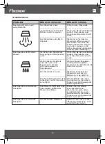 Предварительный просмотр 10 страницы Bestron AST9000 Instruction Manual