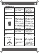 Preview for 47 page of Bestron AST9000 Instruction Manual