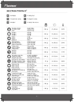 Preview for 3 page of Bestron COPPER AAF7003CO Instruction Manual