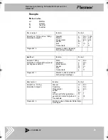 Preview for 27 page of Bestron DBM2007 Instructions For Use Manual