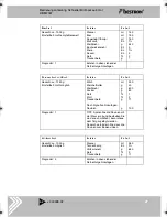 Preview for 29 page of Bestron DBM2007 Instructions For Use Manual