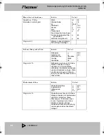 Preview for 30 page of Bestron DBM2007 Instructions For Use Manual