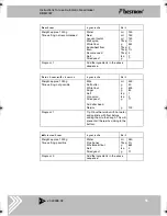 Preview for 57 page of Bestron DBM2007 Instructions For Use Manual