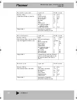 Preview for 70 page of Bestron DBM2007 Instructions For Use Manual