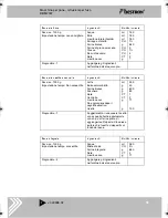 Предварительный просмотр 71 страницы Bestron DBM2007 Instructions For Use Manual