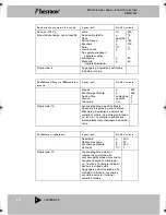 Preview for 72 page of Bestron DBM2007 Instructions For Use Manual