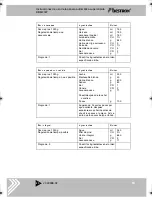 Preview for 85 page of Bestron DBM2007 Instructions For Use Manual